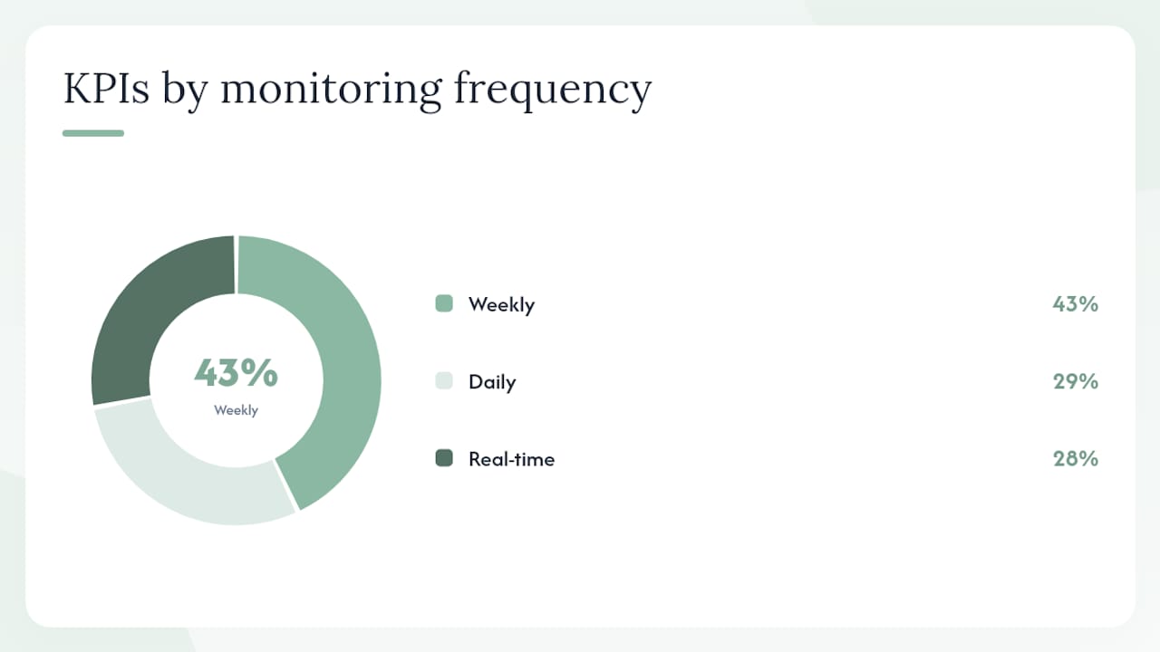 KPIs for patient placement workflow performance