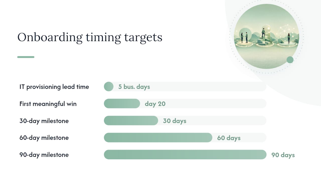 Common onboarding mistakes and how to fix them fast — overview diagram