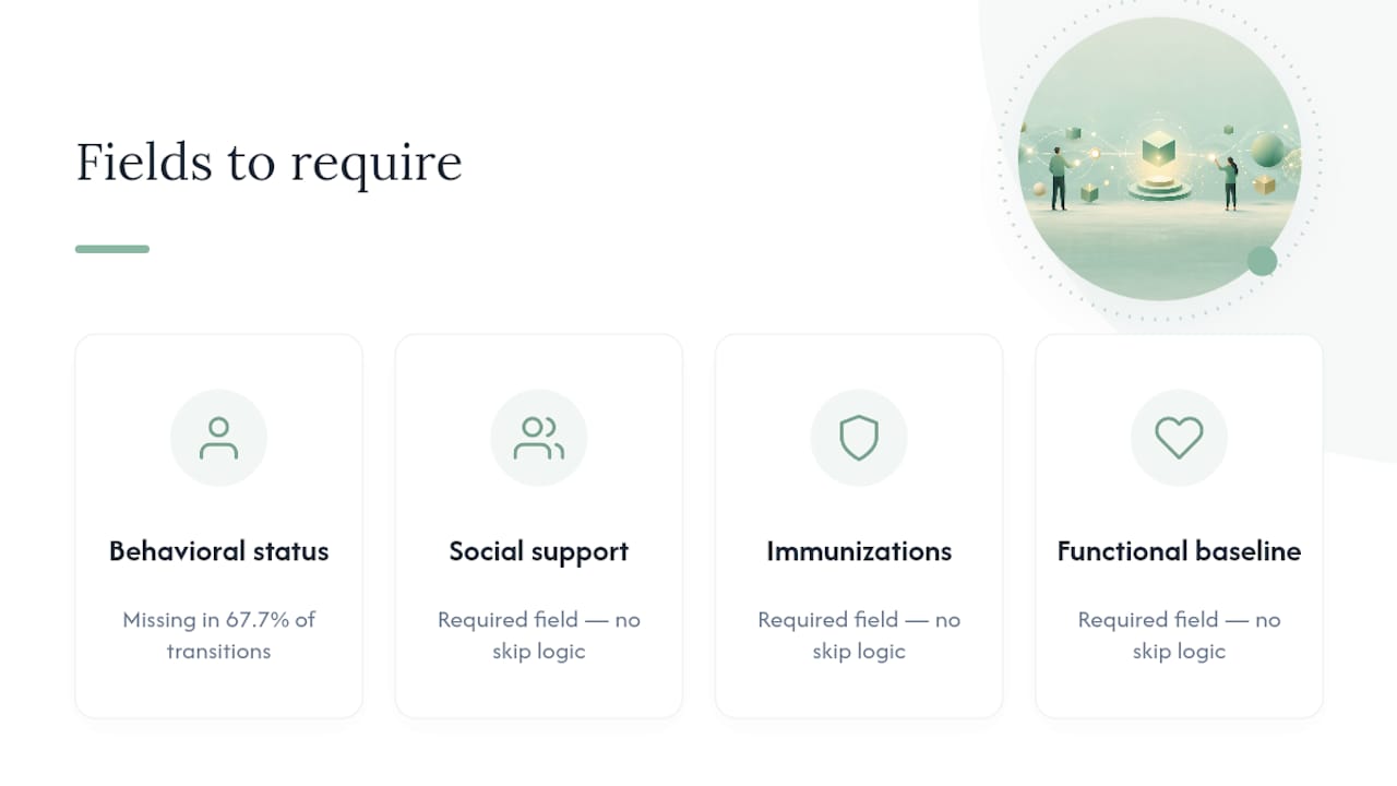 Diagram showing missing behavioral status in referrals