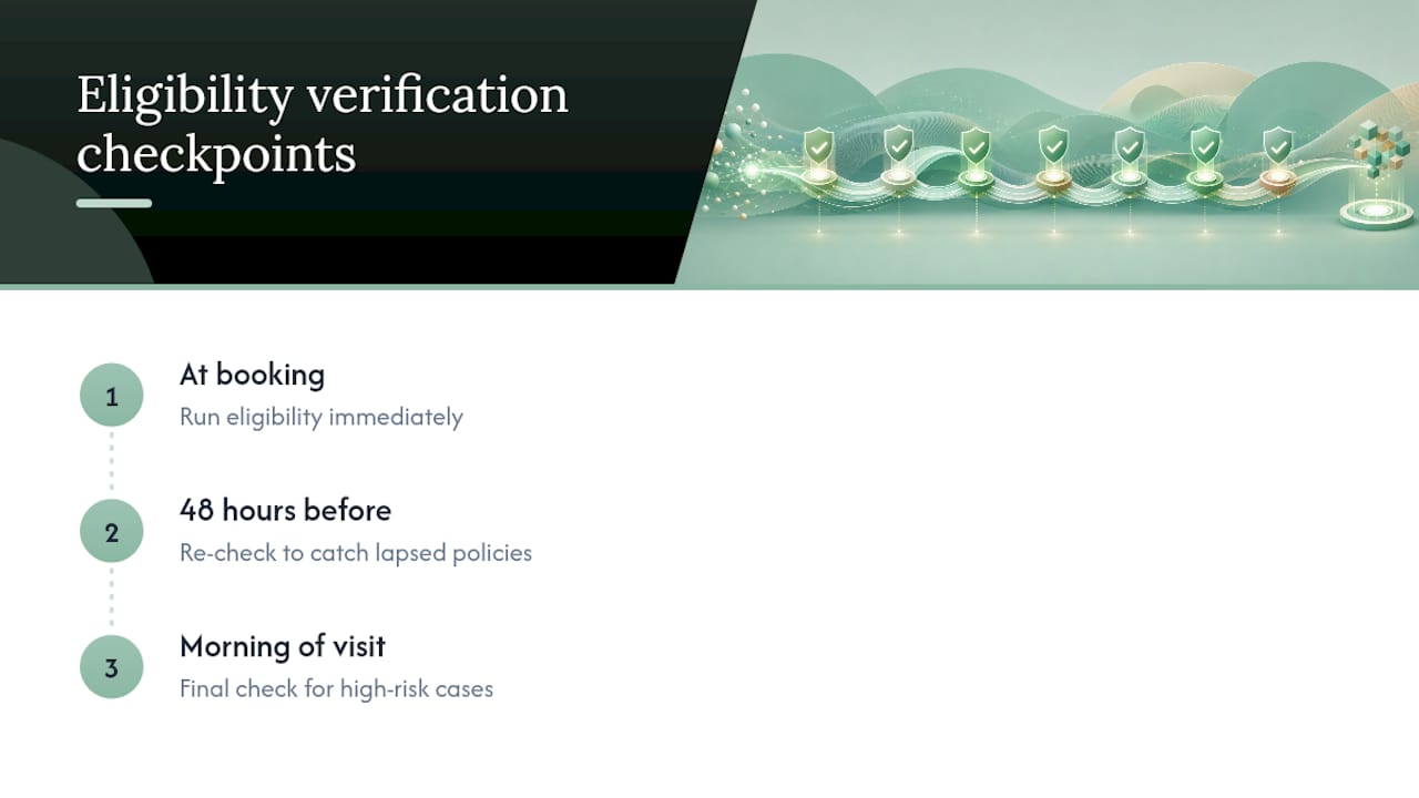 Diagram of three-step insurance eligibility verification process