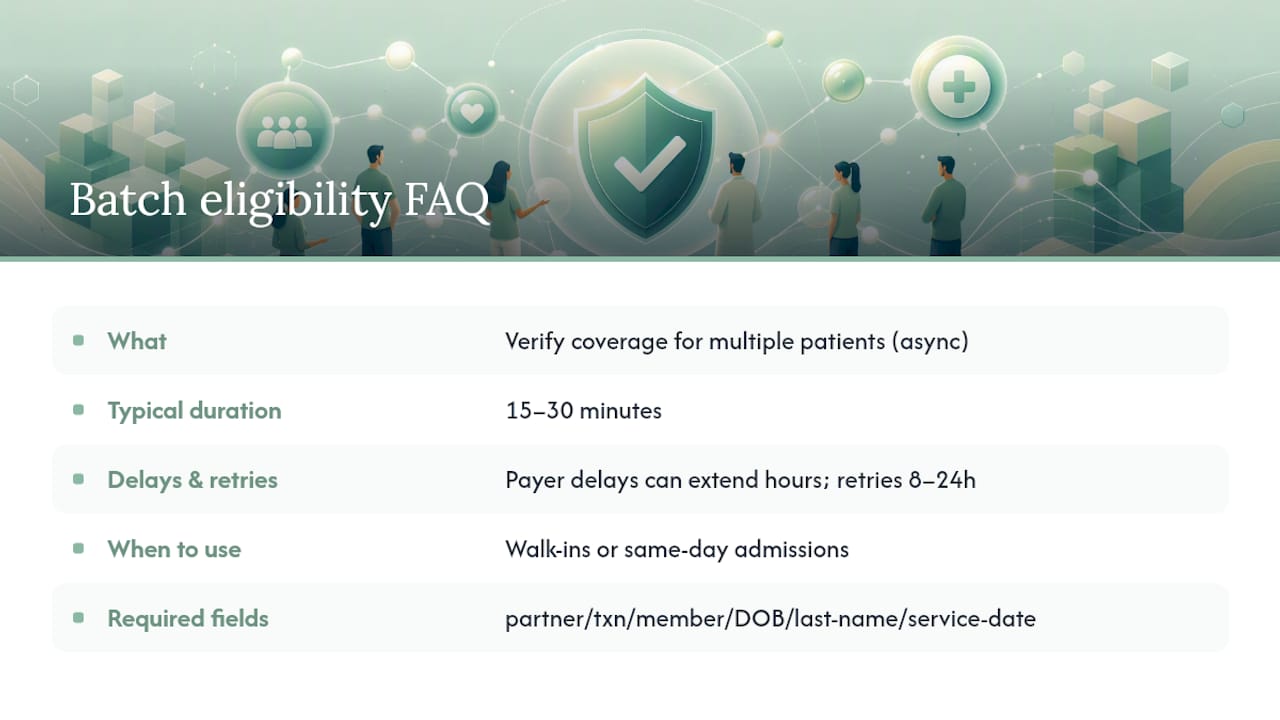 Frequently Asked Questions — overview diagram