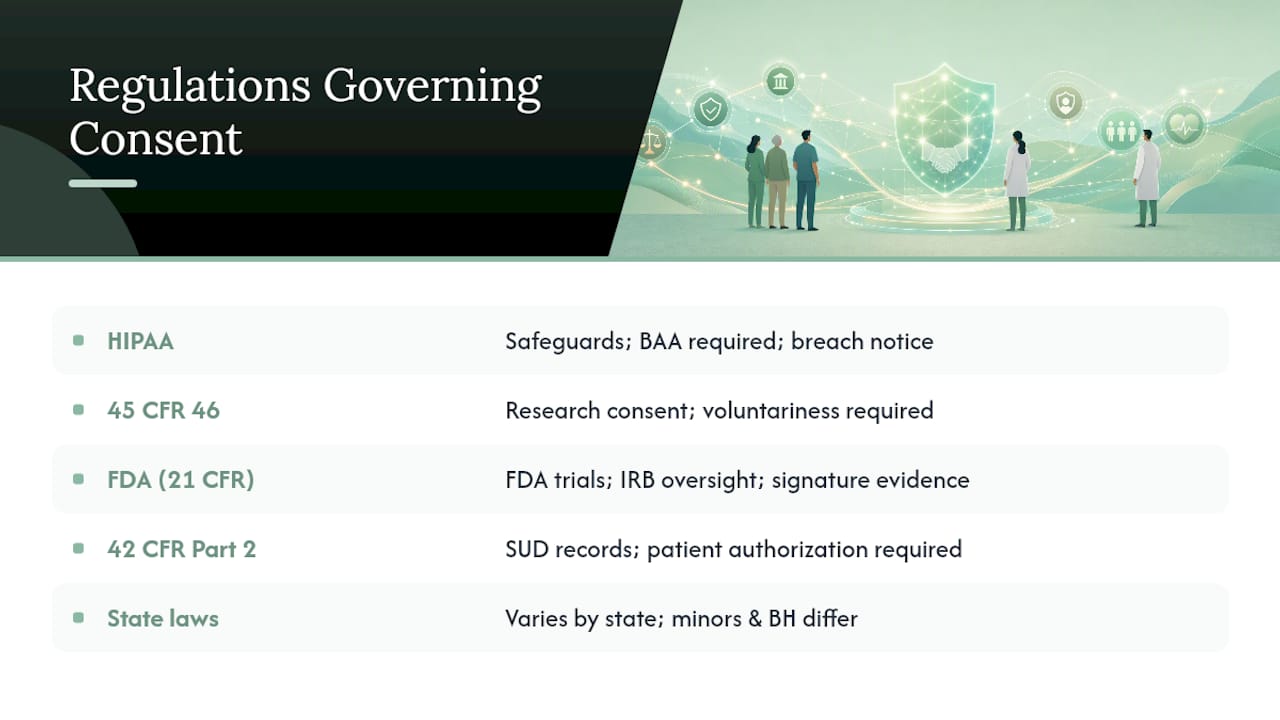 What Regulations Govern Patient Consent Management? — overview diagram