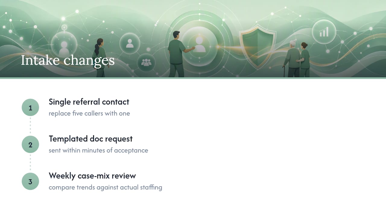 What Changed When We Rebuilt Our Intake Process — overview diagram