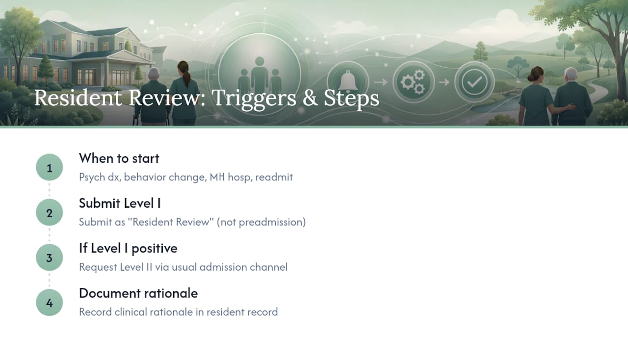 Resident Review: When Current Residents Need Reassessment — overview diagram