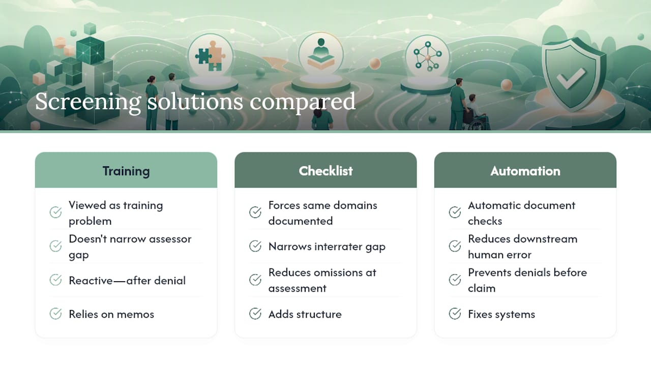 Why Standardized Screening and Automation Matter — overview diagram