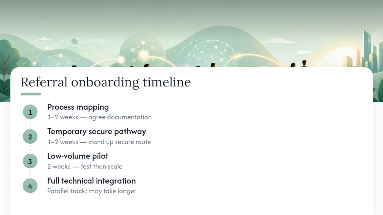 four to six week onboarding timeline