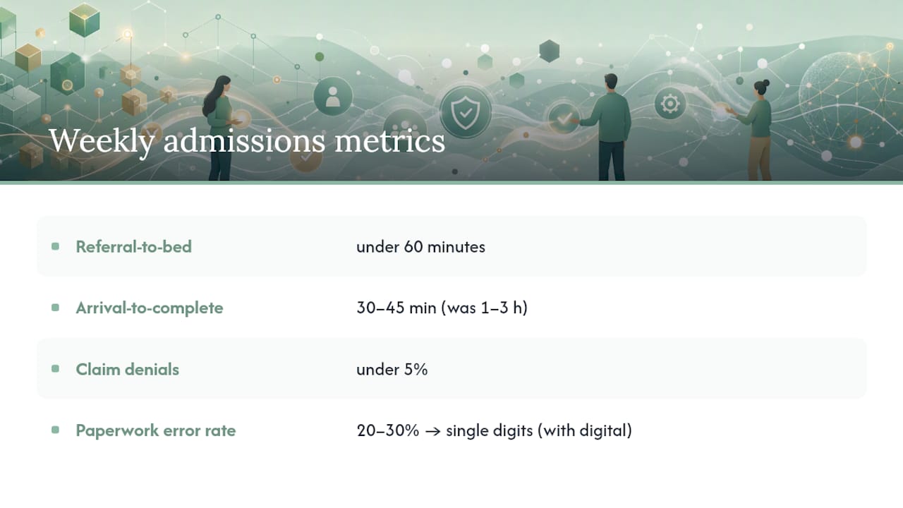 admissions data quality metrics