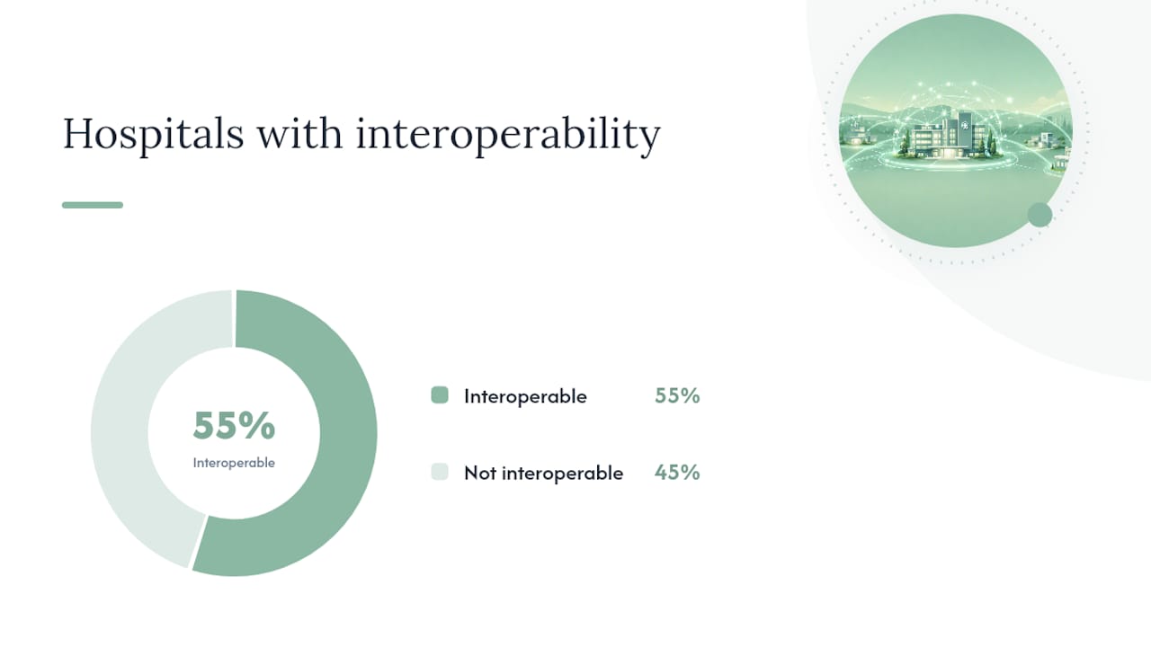 Which Technology Investments Actually Improve Data Quality? — overview diagram