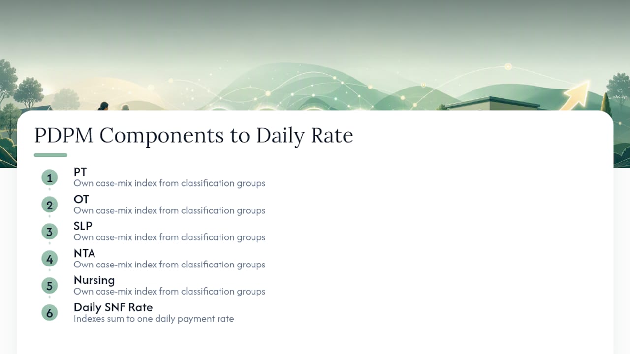 PDPM payment components