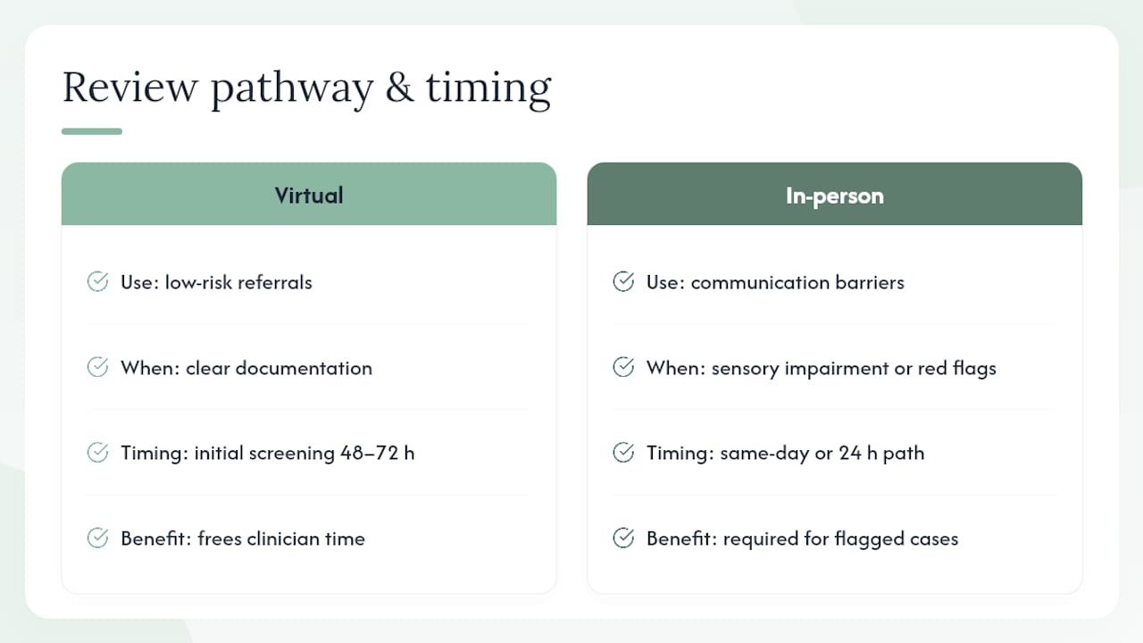 virtual in person review timeline