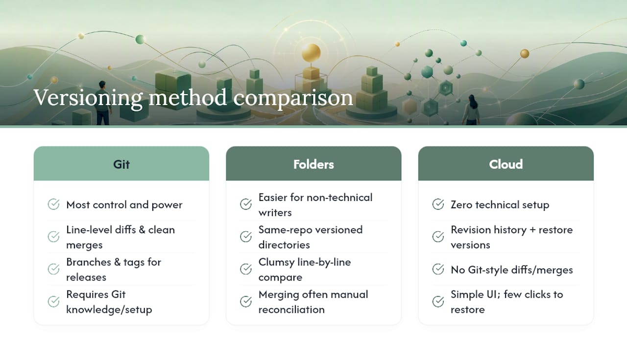 documentation versioning methods