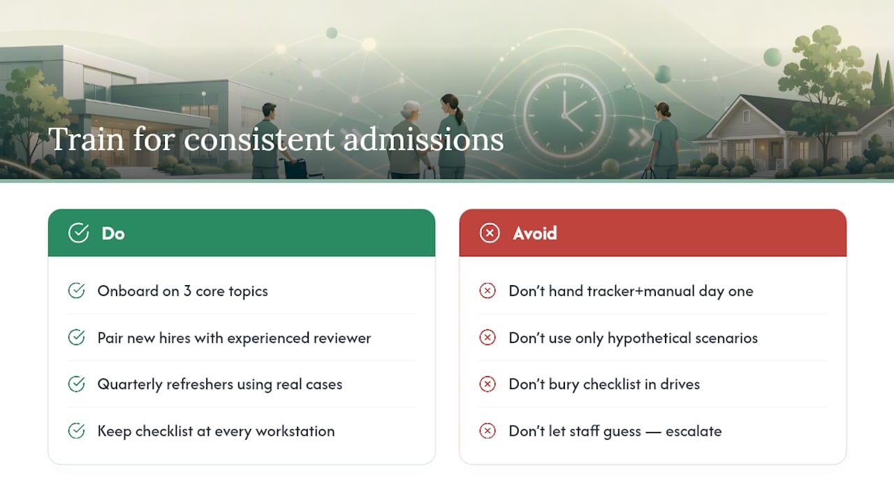 Training Your Staff So Every Admission Follows the Same Process — overview diagram