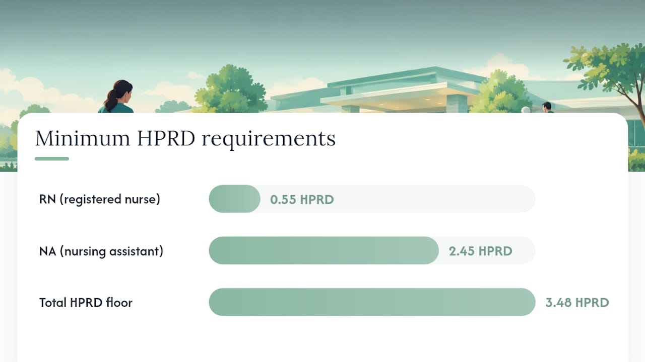 How Do CMS Rules Change What Counts as an Admit-Ready Bed? — overview diagram