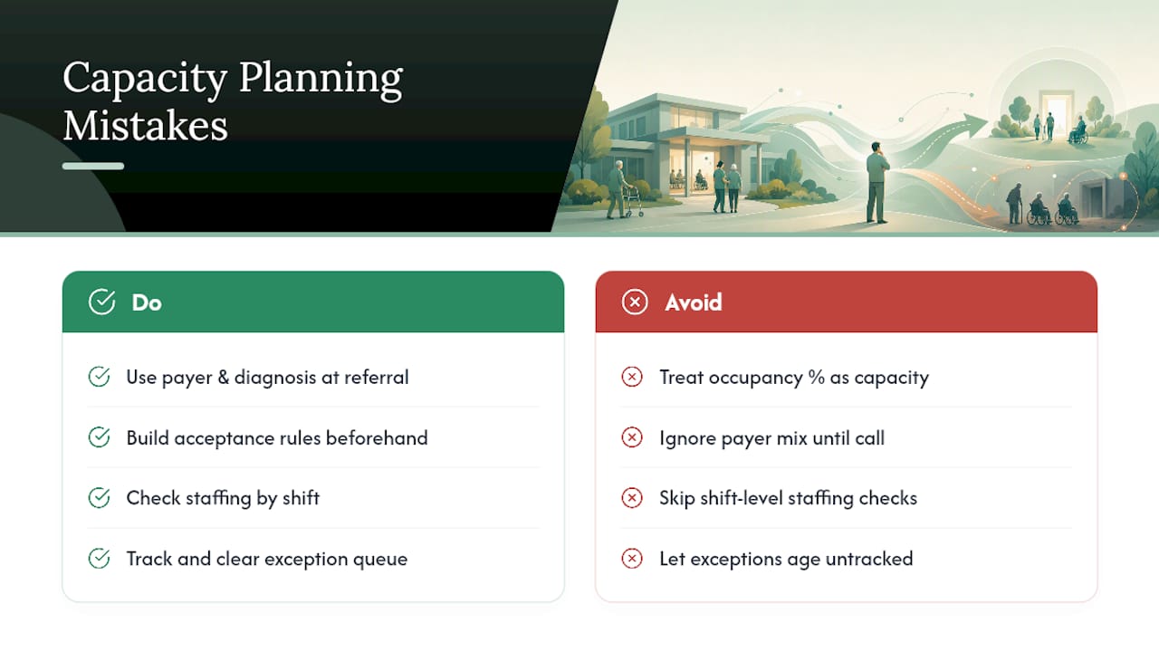 Where Administrators Get Capacity Planning Wrong — overview diagram