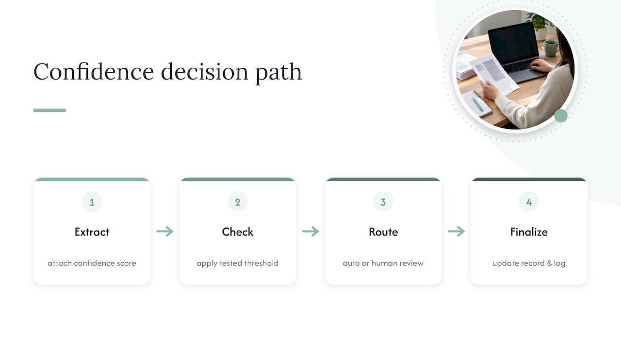 referral OCR confidence routing