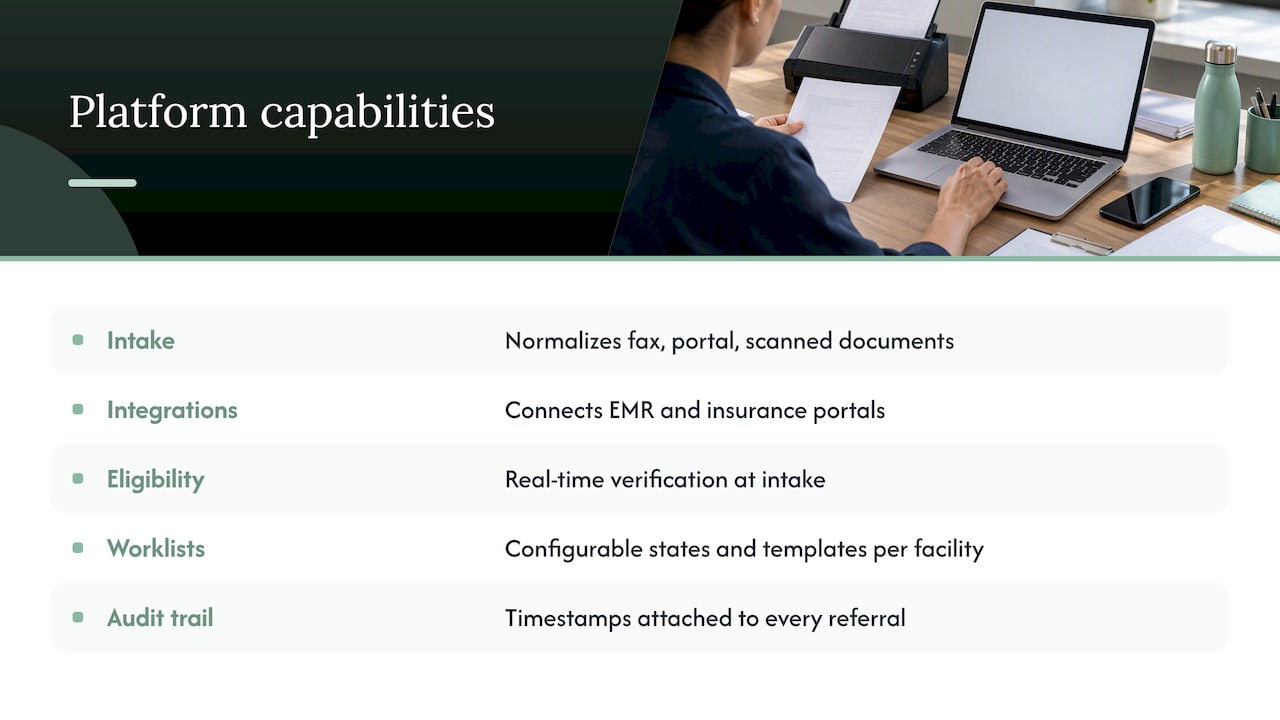 How Smart Admissions operationalizes referral document management — overview diagram