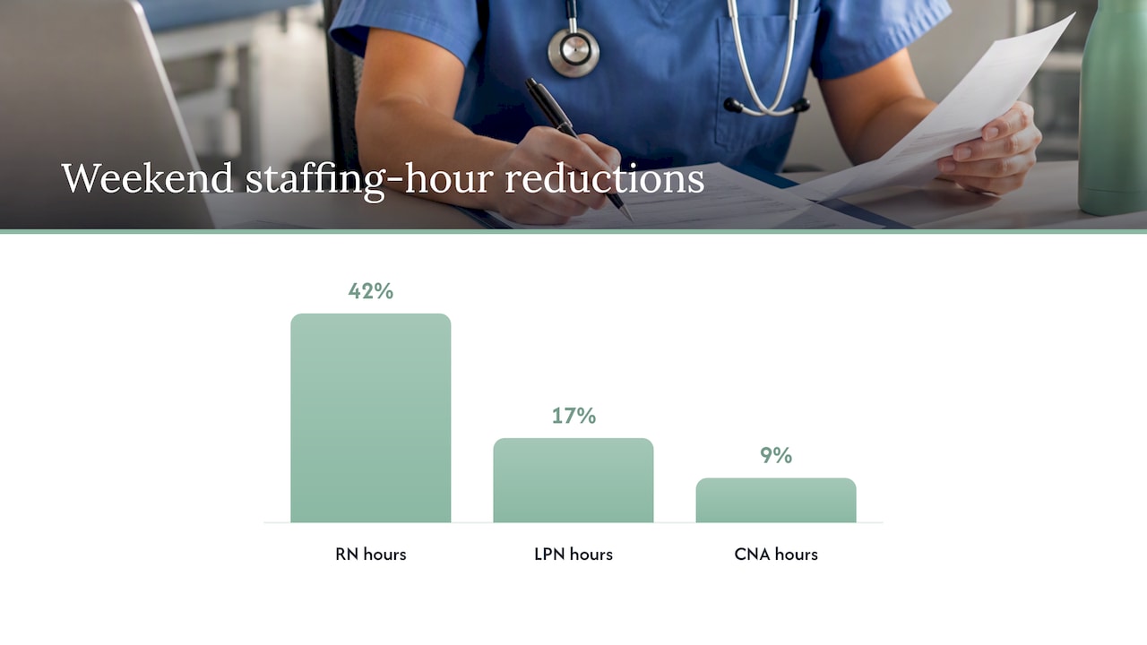 weekend versus weekday nursing hours comparison